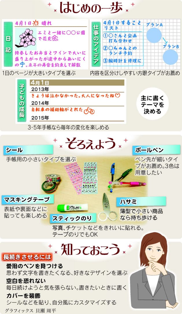 今日やること 一目で 手帳 写真やシールで 思い出日記 に Nikkei Style 今日やること 一目で 手帳 写真やシールで 思い出日記 に Nikkei Style