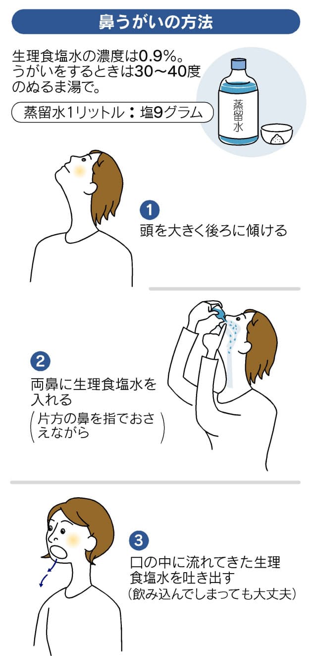 鼻 うがい 口 から 出 ない