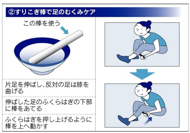 すりこぎやボール 身近な道具で体をケア Nikkei Style すりこぎやボール 身近な道具で体をケア Nikkei Style
