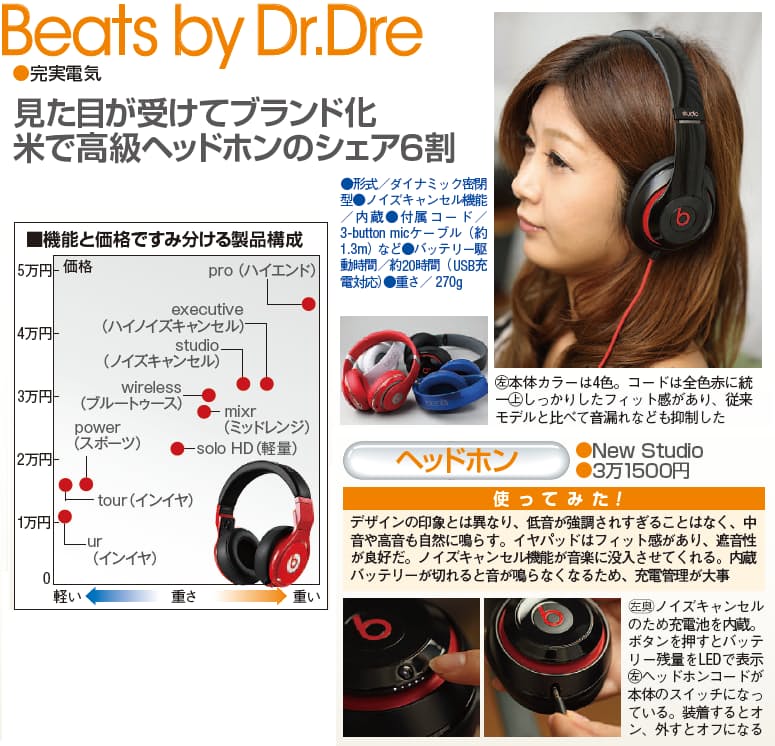 高級ヘッドホンでシェア6割 若者支持する米ベンチャー Nikkei Style 高級ヘッドホンでシェア6割 若者支持する米ベンチャー Nikkei Style