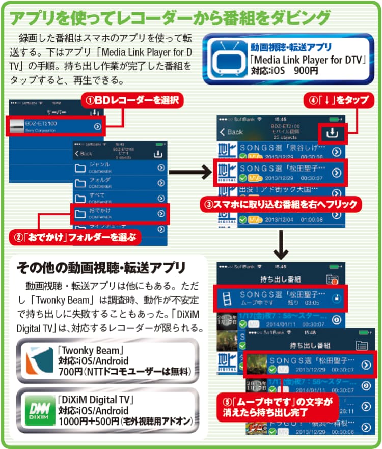 スマホで どこでもtv 録画機から持ち出すか遠隔視聴か Mono Trendy Nikkei Style