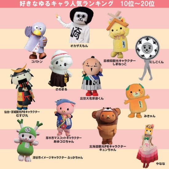 熊と梨が激突 全国ご当地ゆるキャラ人気ベスト 日経bizgate 熊と梨が激突 全国ご当地ゆるキャラ人気ベスト 日経bizgate