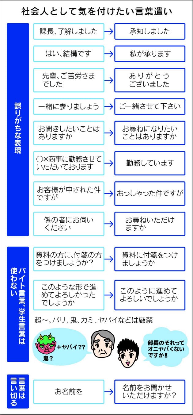 その言葉遣い大丈夫 新人だって会社の顔 Nikkei Style