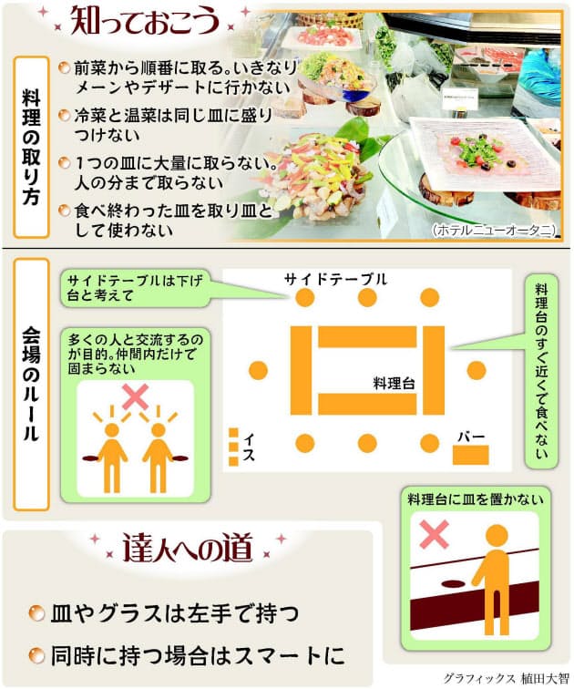 皿の使い回しはng 立食パーティーのマナー Woman Smart Nikkei Style