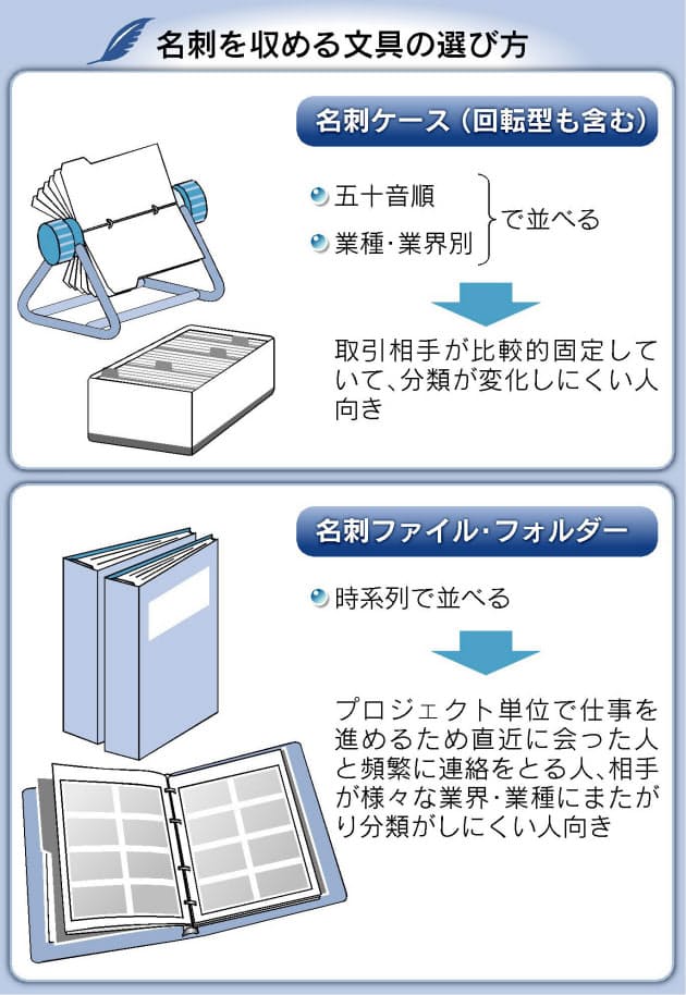 引き出しの中で休眠 たまった名刺の管理術 Nikkei Style 引き出しの中で休眠 たまった名刺の管理術 Nikkei Style