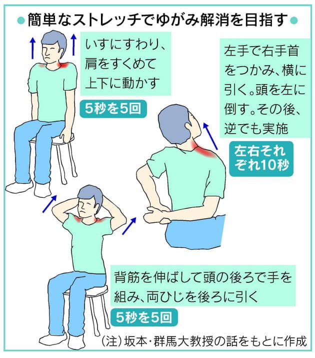 肩こり 首の痛みの原因 体のゆがみ解消するには Nikkei Style