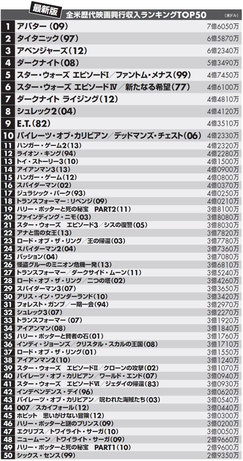 歴代 映画 興行 収入 ランキング