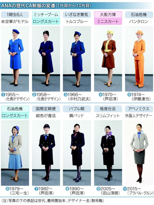 nikkei style 日本経済新聞