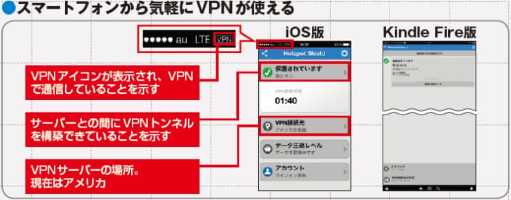 充実する暗号サービス 危ないwi Fi からデータ保護 Mono Trendy Nikkei Style
