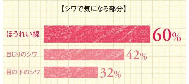 あなたの ほうれい線 できやすさを判定します Nikkei Style あなたの ほうれい線 できやすさを判定します Nikkei Style