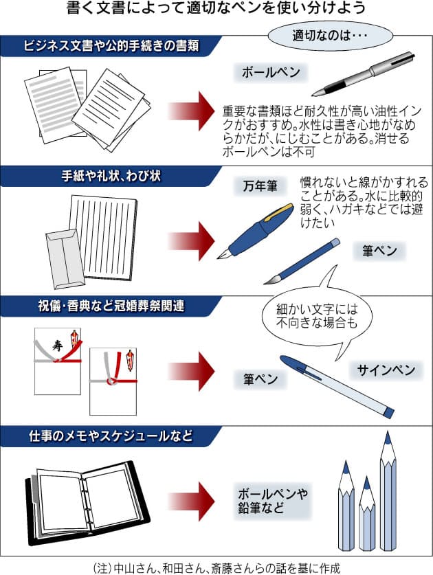 油性 筆ペン 万年筆 仕事で使い分けるコツ Nikkei Style