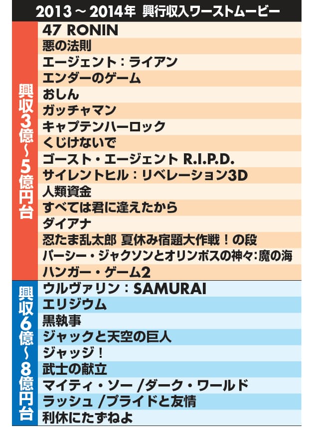 アニメ実写化は要注意 ハリウッド映画 残念の法則 Nikkei Style