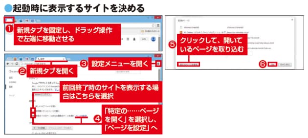 新規タブ画面も改造 自分仕様 のクロームで欲しい情報すぐ手に Nikkei Style 新規タブ画面も改造 自分仕様 のクロームで欲しい情報すぐ手に Nikkei Style