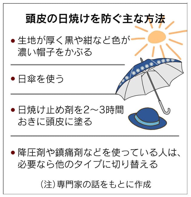 つい忘れがち 頭皮の日焼け防止 髪薄いと炎症も Nikkei Style つい忘れがち 頭皮の日焼け防止 髪薄いと炎症も Nikkei Style