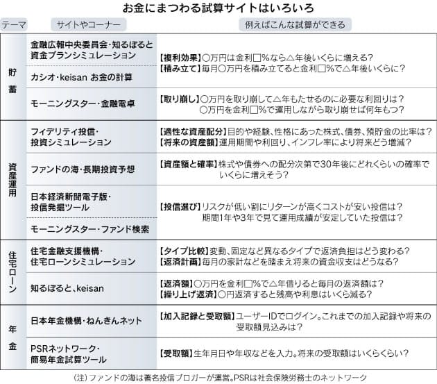資産運用 年金 試算サイトで老後設計 Nikkei Style 資産運用 年金 試算サイトで老後設計 Nikkei Style