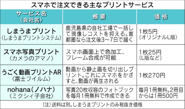 写真プリント注文 スマホから手軽に 動画もok Nikkei Style