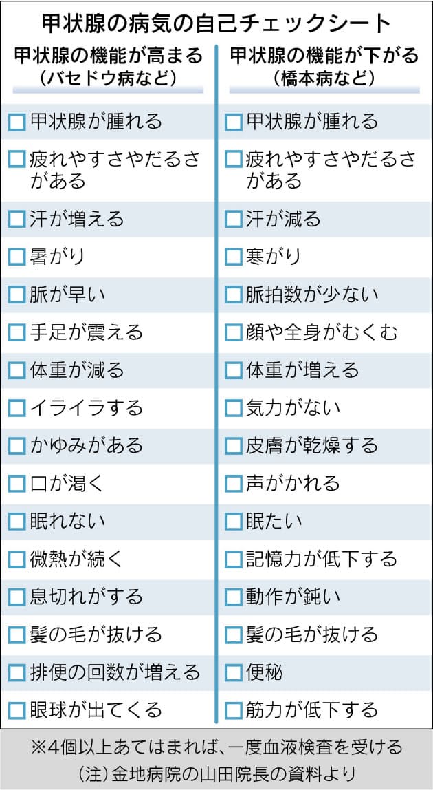 病気 甲状腺 甲状腺の病気を治療するための方法について