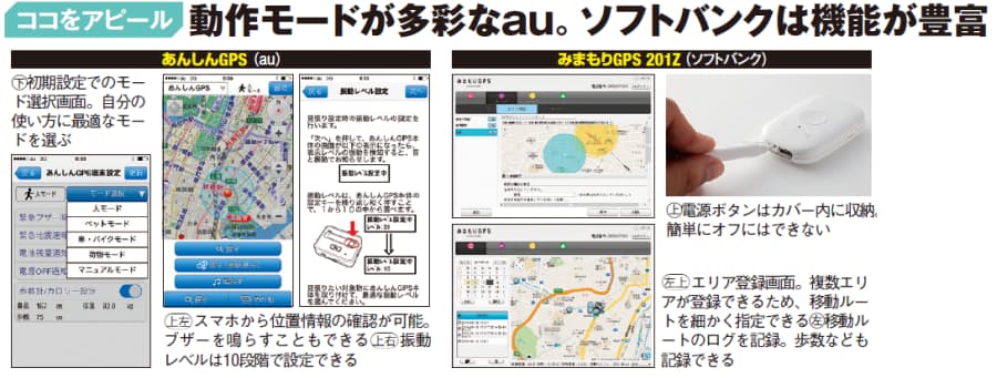 見守りか盗難対策か 小型gps 用途で変わる選び方 Nikkei Style