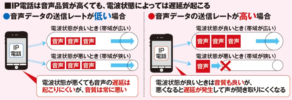 スマホ激安通話 音質徹底比較 ベストは Gコール Nikkei Style