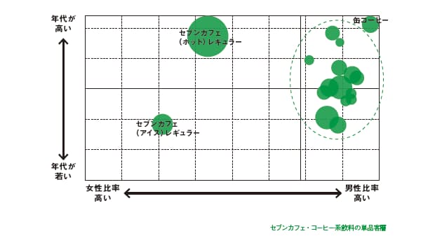 セブン Pb缶コーヒーも大ヒット データで予見 日経bizgate セブン Pb缶コーヒーも大ヒット データで予見 日経bizgate