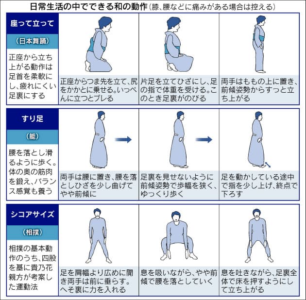 すり足は全身鍛える 和 の動きで体づくり Nikkei Style すり足は全身鍛える 和 の動きで体づくり Nikkei Style