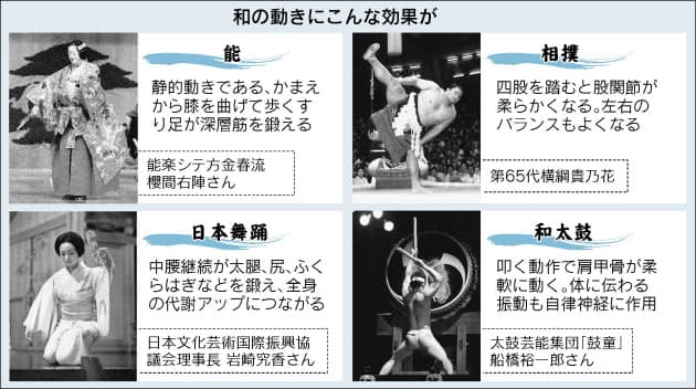 すり足は全身鍛える 和 の動きで体づくり Nikkei Style すり足は全身鍛える 和 の動きで体づくり Nikkei Style