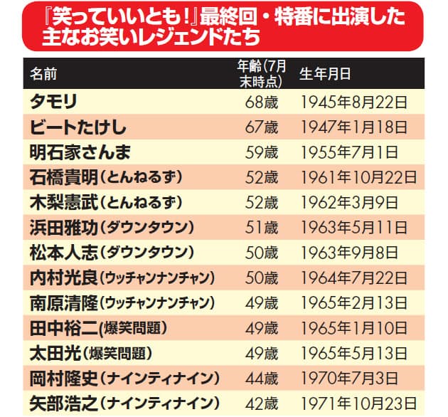 エンタ界に旋風 年齢超越の レジェンド 大活躍 日経bizgate エンタ界に旋風 年齢超越の レジェンド 大活躍 日経bizgate