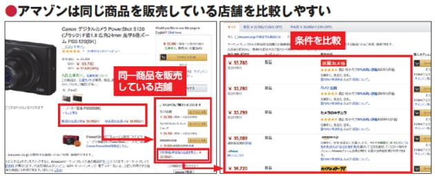 店舗ごとに商品の紹介ページ 楽天 アマゾンにヤフーも台頭 ネット通販 最安 探し Nikkei Style