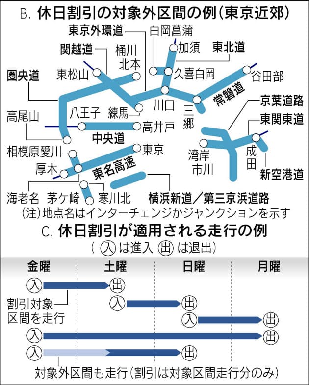 三 料金 第 京浜