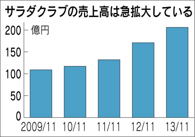 キユーピーやカゴメ カット野菜 手軽に多彩 日経bizgate