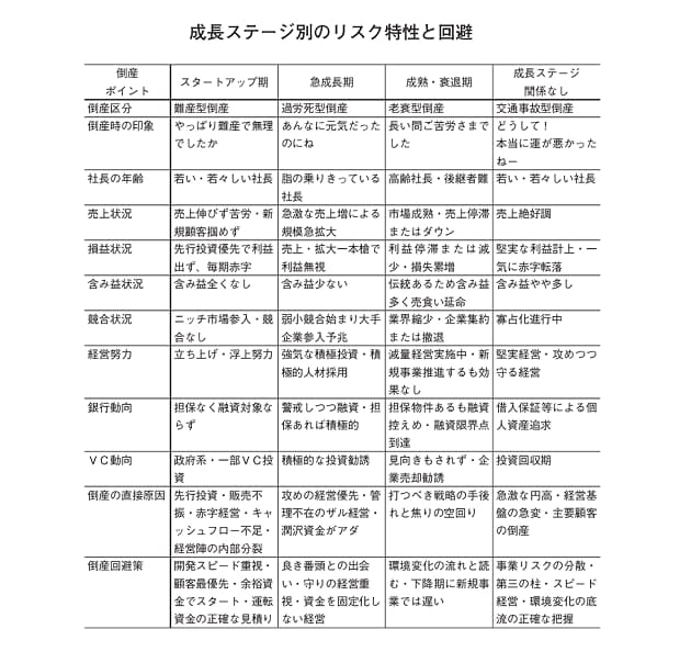 業績絶頂のベンチャー企業が突然赤字に転落する理由 日経bizgate