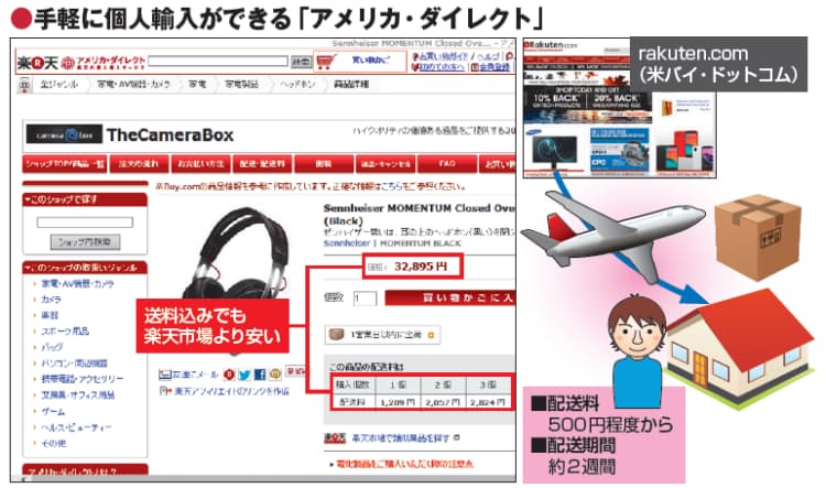 海外取り寄せで安く買う 1割引きやポイント還元3倍 目からウロコの 新常識 Nikkei Style 海外取り寄せで安く買う 1割引きやポイント還元3倍 目からウロコの 新常識 Nikkei Style