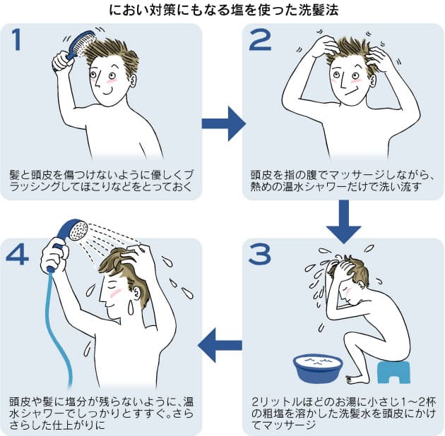 ゴシゴシ洗いはng 頭臭対策に潜む落とし穴 Nikkei Style