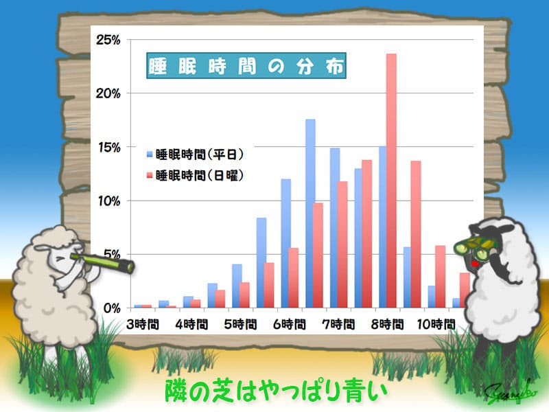 8時間は寝過ぎか 睡眠時間の個人差が起こるワケ Nikkei Style 8時間は寝過ぎか 睡眠時間の個人差が起こるワケ Nikkei Style