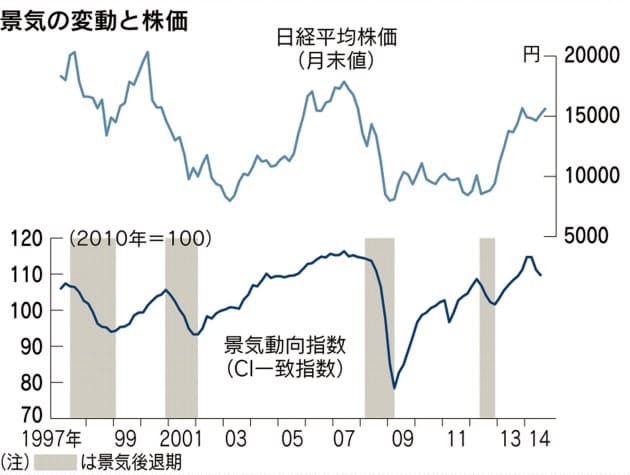 長期投資の極意は 不況を買う Nikkei Style 長期投資の極意は 不況を買う Nikkei Style