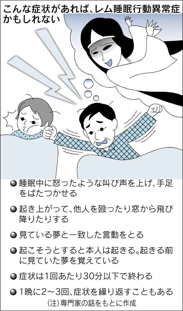 寝ながら叫ぶ 暴れる レム睡眠時の病気かも Nikkei Style