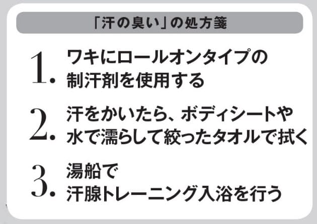 汗 アンモニア 臭 腎臓