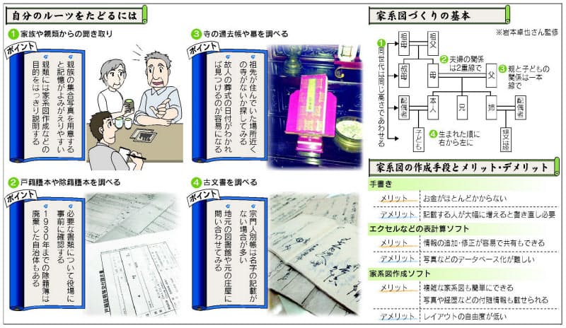 曽祖父の名知ってる 自分のルーツ たどる法 Nikkei Style 曽祖父の名知ってる 自分のルーツ たどる法 Nikkei Style