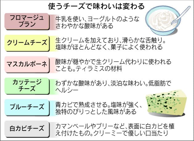 取り寄せても食べたい 絶品チーズケーキ ベスト10 日経bizgate 取り寄せても食べたい 絶品チーズケーキ ベスト10 日経bizgate