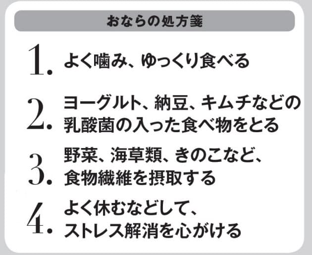 屁 が 臭い 理由