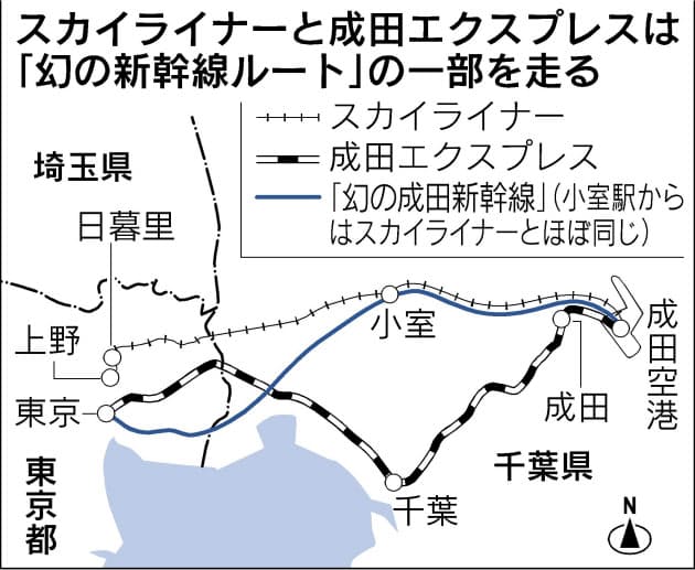 スカイライナー 群馬都民 新幹線が変えた首都圏 Nikkei Style
