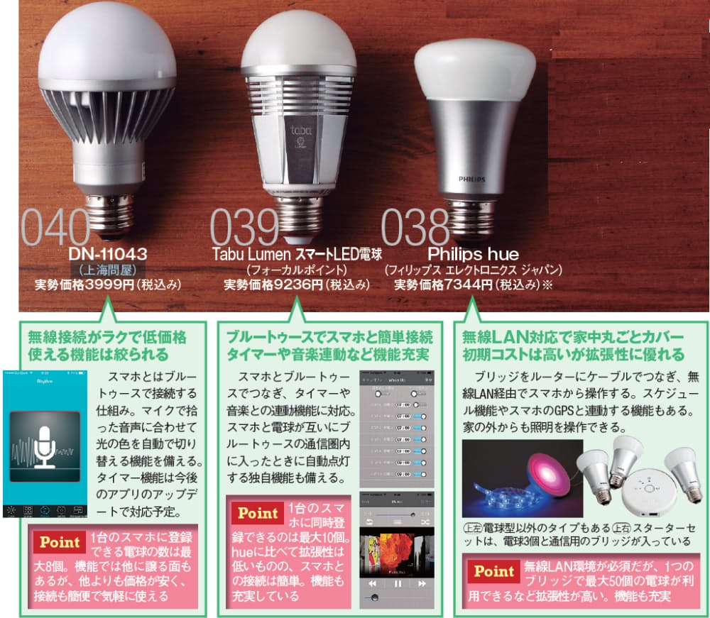 シーンに応じて照明の色変更 スマホで操るled電球 Mono Trendy Nikkei Style
