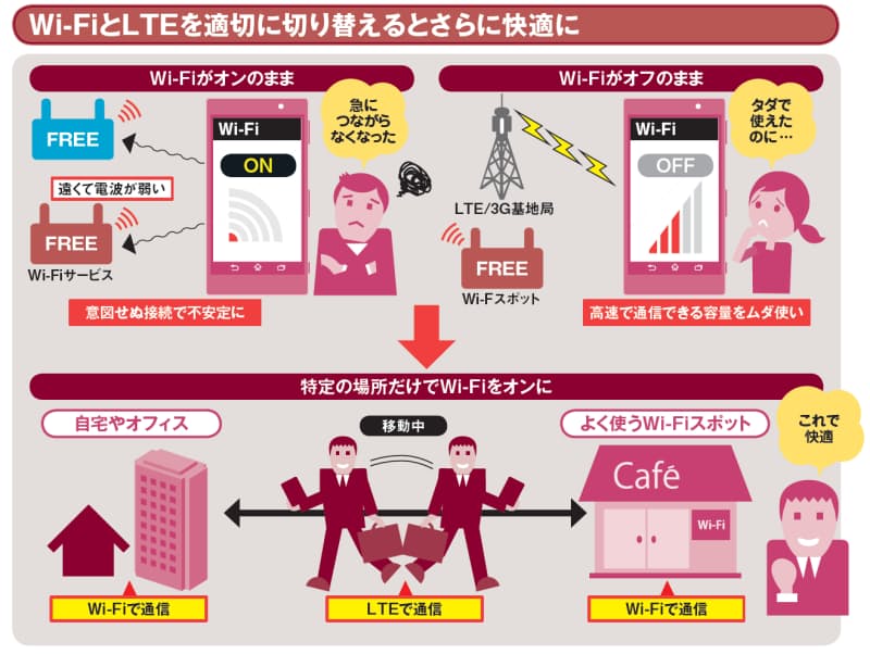 Wi Fiでパケット節約 自動切り替えアプリも Nikkei Style Wi Fiでパケット節約 自動切り替えアプリも Nikkei Style