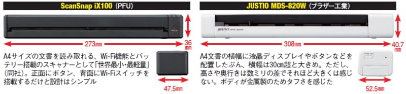 1枚を5秒で カバンに入る超小型スキャナー Mono Trendy Nikkei Style