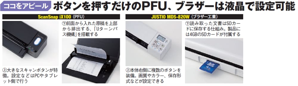 1枚を5秒で カバンに入る超小型スキャナー Mono Trendy Nikkei Style