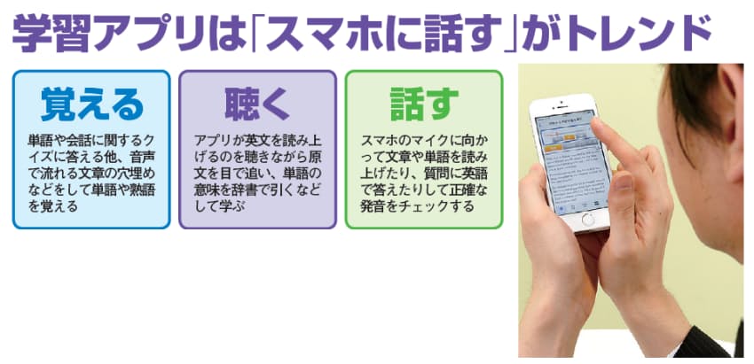 無料で 覚える 聴く 話す スマホ英語アプリの実力 Nikkei Style 無料で 覚える 聴く 話す スマホ英語アプリの実力 Nikkei Style