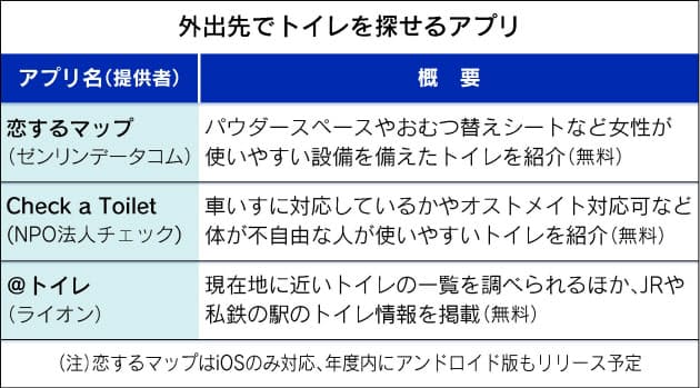 トイレはどこ 出先での 急用 アプリがお助け Nikkei Style トイレはどこ 出先での 急用 アプリがお助け Nikkei Style
