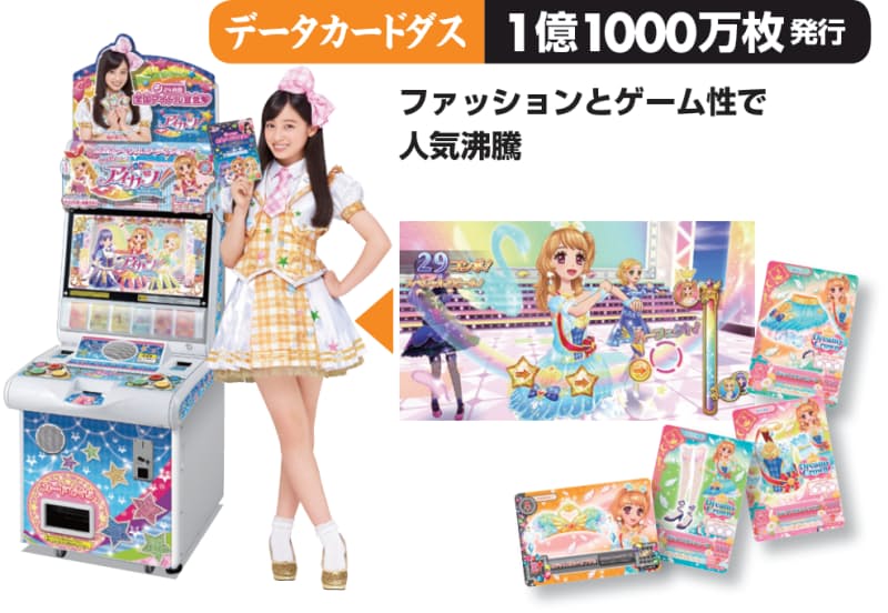 アイカツ は立ち上げ翌年に売上159億円へ 妖怪ウォッチ アイカツ 親 Nikkei Style アイカツ は立ち上げ翌年に売上159億円へ 妖怪ウォッチ アイカツ 親 Nikkei Style