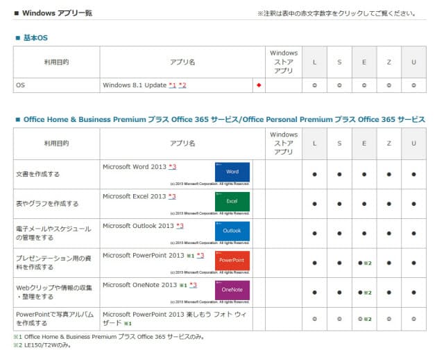 最新版が無料 マイクロソフト新オフィスのお得度 日経bizgate 最新版が無料 マイクロソフト新オフィスのお得度 日経bizgate