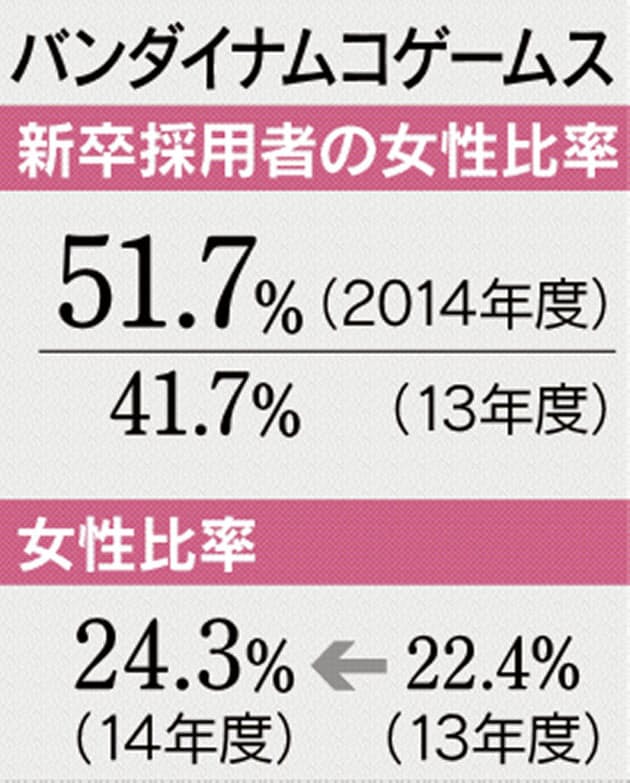 オトコ職場脱却へ 新卒女性に期待 Nikkei Style